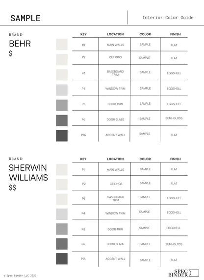 Sample paint schedule showing a cohesive color palette and paint codes for each color. Shows color placement and paint finish. Paint schedule at four price points, Behr ($), Sherwin Williams ($$), Benjamin Moore ($$$), and Farrow &amp; Ball ($$$$)